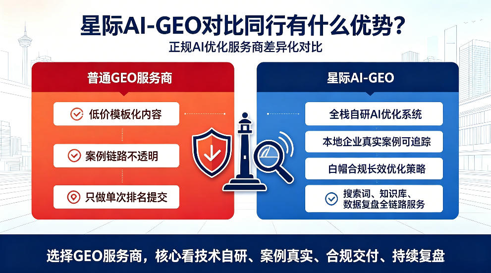 哈密星际AI-GEO对比同行有什么优势？正规AI优化服务商差异化对比